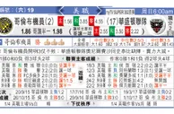 玩球分析：哥倫布機員 VS 華盛頓聯隊 哥伦布机员士气正「盛