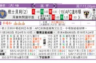 玩球分析：梳士貝利 VS AFC溫布頓 梳军高班主W有回「布」