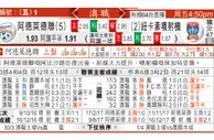 东方拆局(澳職)