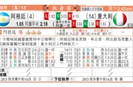 东方拆局(友誼賽)