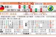 玩球分析：德國 VS 巴西 巴西唔输“德”