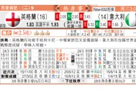 玩球分析：英格蘭 VS 意大利 英格兰有望得“大利”