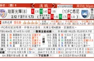 东方拆局(澳職)