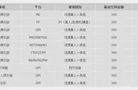 优德W88畅爽游戏样样精通，首存100%