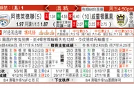 东方拆局(澳職)