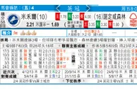 东方拆局(英冠)