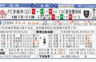 东方拆局(美聯)