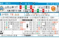 东方拆局(日乙)