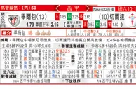 东方拆局(西甲)