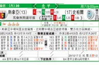 东方拆局(意甲)