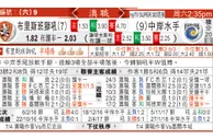 东方拆局(澳職)