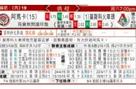 东方拆局(俄超)