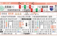 东方拆局(蘇超)