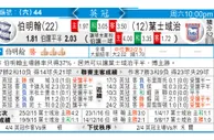 东方拆局(英冠)