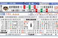 东方拆局(美聯)