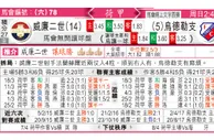 东方拆局(荷甲)