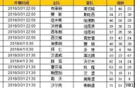 胜负彩第18043期初盘推荐