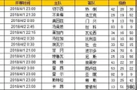 胜负彩第18044期初盘推荐