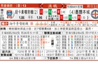 东方拆局(澳職)