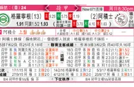 东方拆局(荷甲)