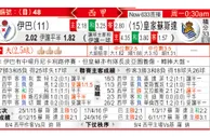 东方拆局(西甲)