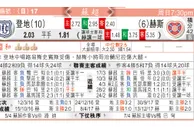 东方拆局(蘇超)