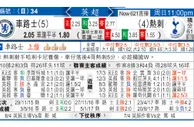 东方拆局(英超)