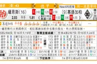 东方拆局(德甲)