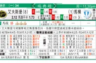 东方拆局(瑞典超)