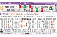 东方拆局(英甲)