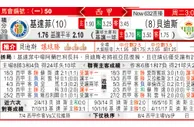 东方拆局(西甲)