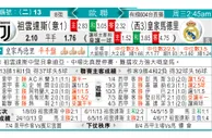 玩球分析：祖雲達斯 VS 皇家馬德里 皇马腾“云”驾雾