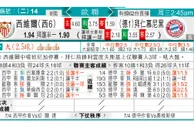 玩球分析：西維爾 VS 拜仁慕尼黑 拜仁东征“西”讨