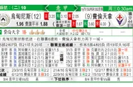 玩球分析：烏甸尼斯 VS 費倫天拿 费伦天拿出征「斯」杀在即