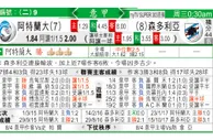 玩球分析：阿特蘭大 VS 森多利亞 阿特兰大主场有「利」可图