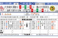 东方拆局(中北美冠)