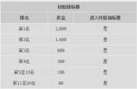优德W88：真人娱乐城锦标赛