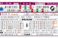 东方拆局(自由盃)