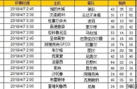 胜负彩第18046期初盘推荐