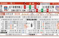 东方拆局(澳職)