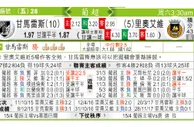 东方拆局(葡超)