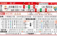 东方拆局(西甲)