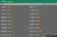 博彩资讯：亚冠博彩公司最新赔率：恒大被反超上港排第一