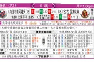 东方拆局(日聯)