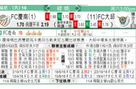 东方拆局(韓聯)