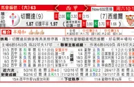 东方拆局(西甲)