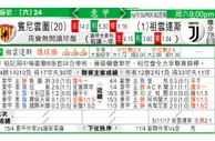 东方拆局(意甲)