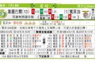 东方拆局(葡超)