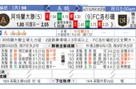 东方拆局(美聯)