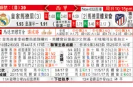 玩球分析：皇家馬德里 VS 馬德里體育會 皇马“体”定嚟食